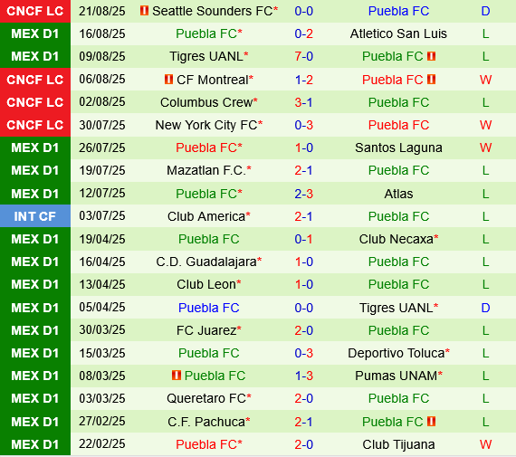 Pumas UNAM vs Puebla Pumas UNAM vs Puebla