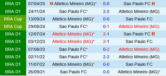 Sao Paulo vs Atletico Mineiro Sao Paulo vs Atletico Mineiro