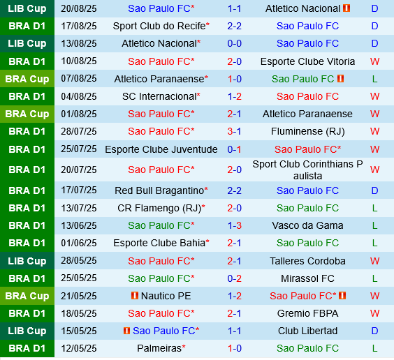 Sao Paulo vs Atletico Mineiro Sao Paulo vs Atletico Mineiro
