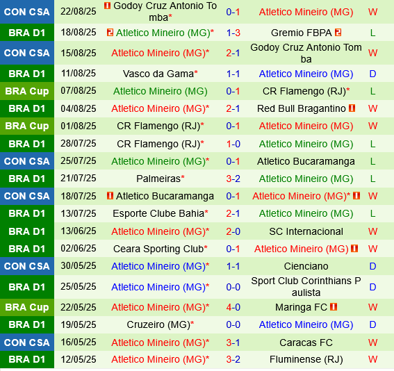 Sao Paulo vs Atletico Mineiro Sao Paulo vs Atletico Mineiro