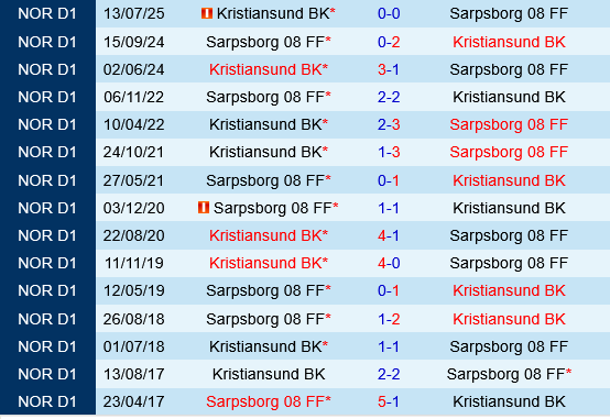 Sarpsborg vs Kristiansund