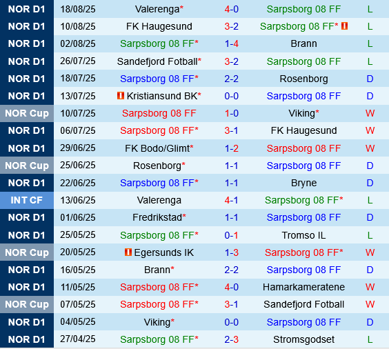 Sarpsborg vs Kristiansund