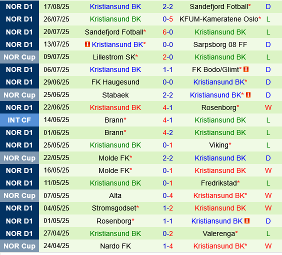 Sarpsborg vs Kristiansund