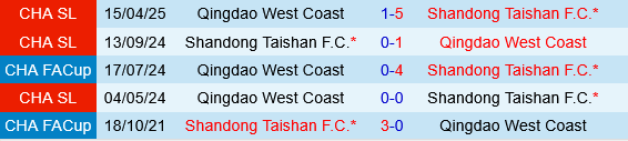Shandong Taishan vs Qingdao West Coast