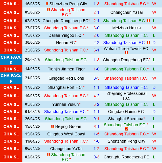 Shandong Taishan vs Qingdao West Coast