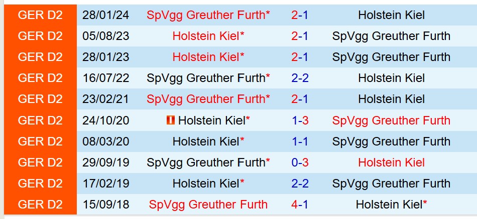 Nhận định Greuther Furth vs Holstein Kiel 18h30 ngày 248 (Hạng 2 Đức) 1