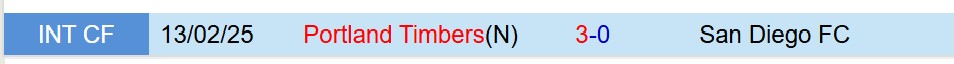 Nhận định San Diego vs Portland Timbers 9h30 ngày 248 (Nhà nghề Mỹ) 1