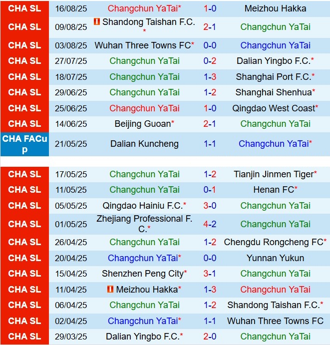 Nhận định Changchun Yatai vs Shenzhen Peng City 18h00 ngày 248 (VĐQG Trung Quốc 2025) 2
