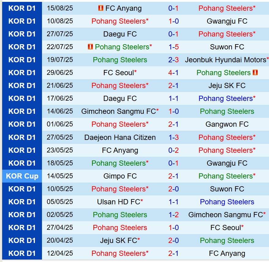 Nhận định Pohang Steelers vs Jeonbuk 17h00 ngày 248 (VĐQG Hàn Quốc) 2