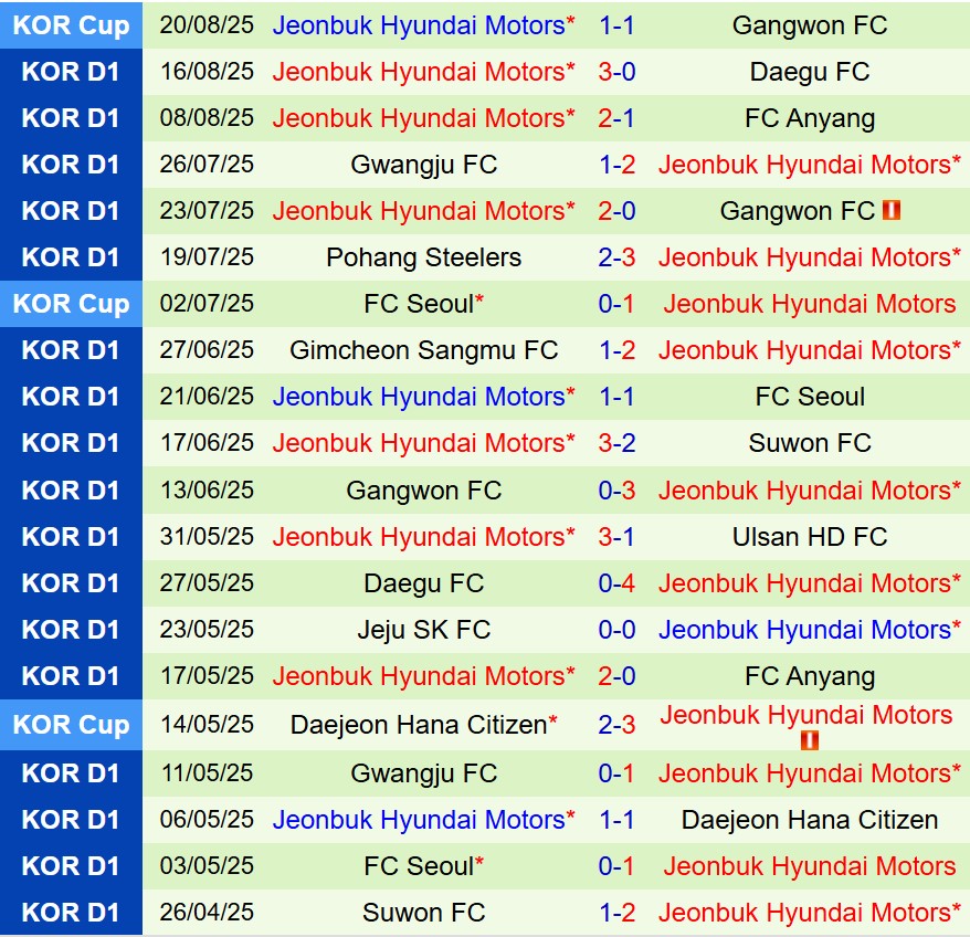 Nhận định Pohang Steelers vs Jeonbuk 17h00 ngày 248 (VĐQG Hàn Quốc) 3