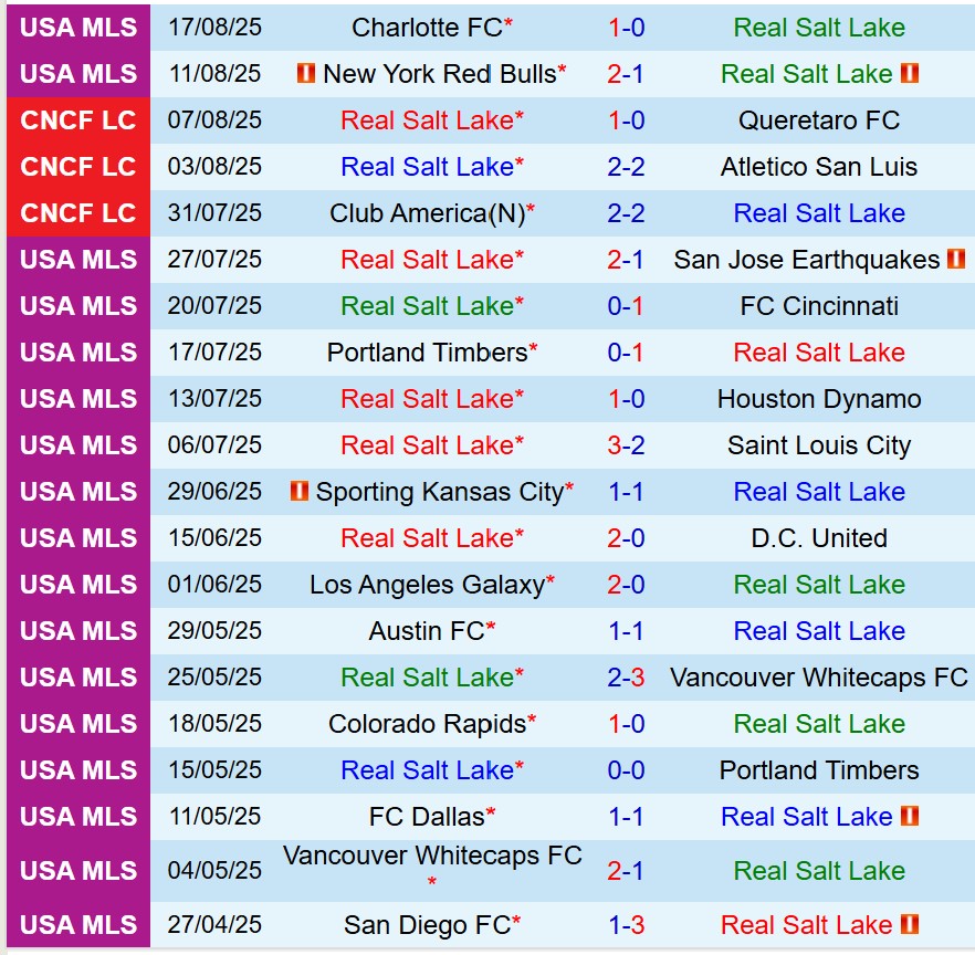 Nhận định Real Salt Lake vs Minnesota 8h30 ngày 248 (Nhà nghề Mỹ) 2 Nhận định Real Salt Lake vs Minnesota 8h30 ngày 248 (Nhà nghề Mỹ) 2