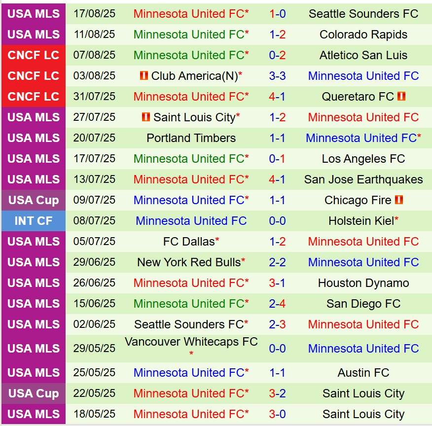 Nhận định Real Salt Lake vs Minnesota 8h30 ngày 248 (Nhà nghề Mỹ) 3 Nhận định Real Salt Lake vs Minnesota 8h30 ngày 248 (Nhà nghề Mỹ) 3
