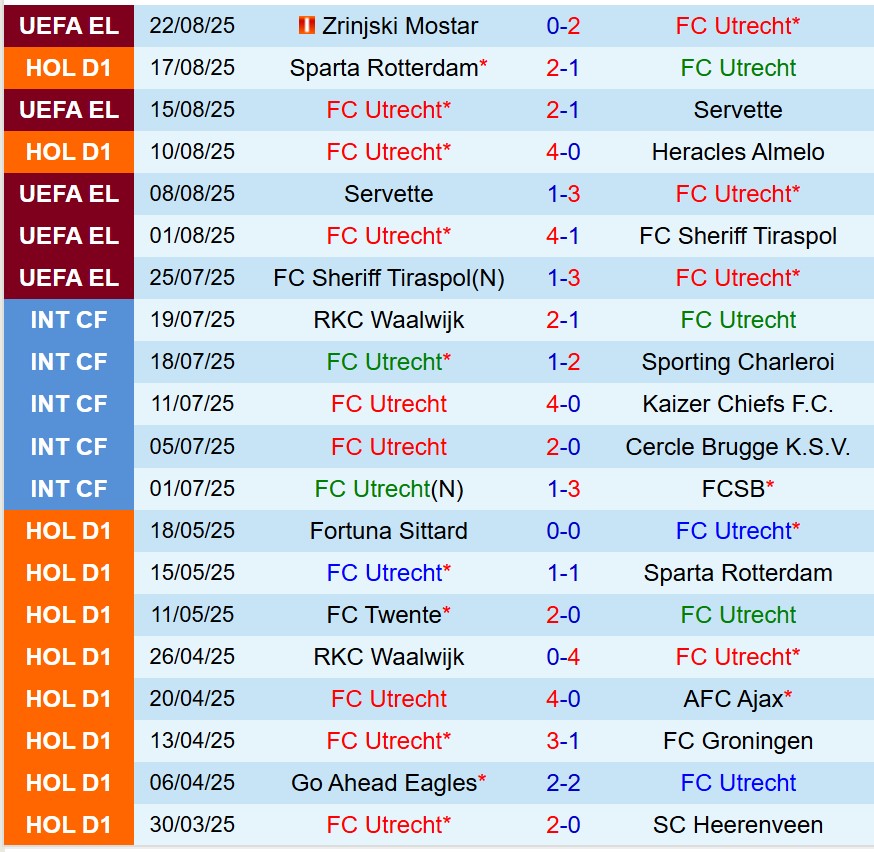 Nhận định Utrecht vs Excelsior 19h30 ngày 248 (VĐQG Hà Lan) 2