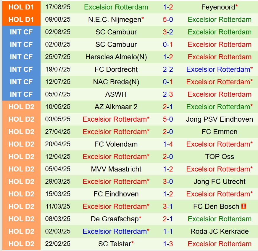 Nhận định Utrecht vs Excelsior 19h30 ngày 248 (VĐQG Hà Lan) 3