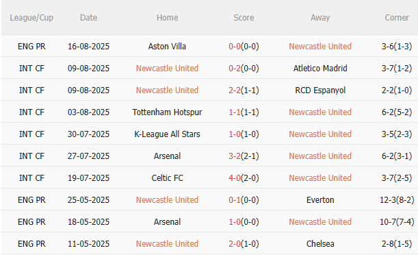 Nhận định Newcastle vs Liverpool (2h00 ngày 268) Khó cản Lữ đoàn đỏ 3