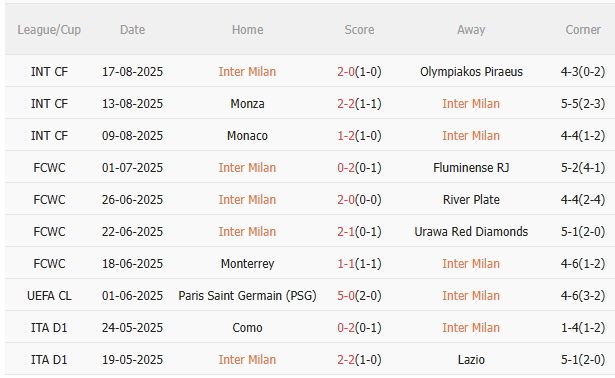 Nhận định Inter Milan vs Torino (1h45 ngày 268) Màn ra mắt của Chivu 3