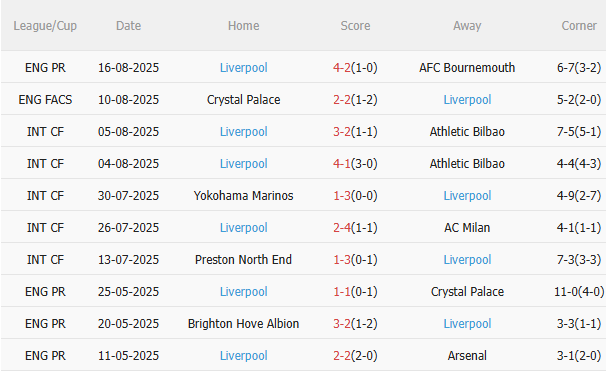 Nhận định Newcastle vs Liverpool (2h00 ngày 268) Khó cản Lữ đoàn đỏ 4