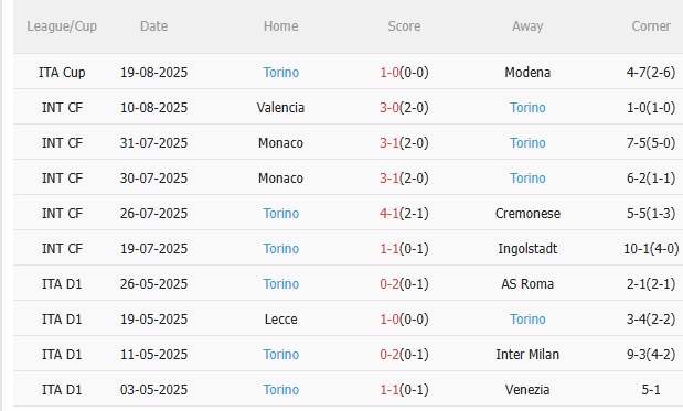 Nhận định Inter Milan vs Torino (1h45 ngày 268) Màn ra mắt của Chivu 4