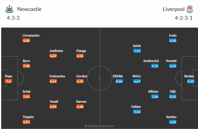 Nhận định Newcastle vs Liverpool (2h00 ngày 268) Khó cản Lữ đoàn đỏ 6