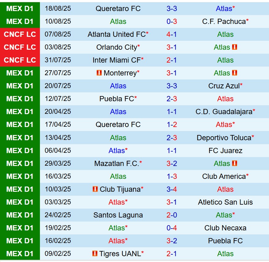 Nhận định Atlas vs Club America 8h05 ngày 258 (VĐQG Mexico) 2