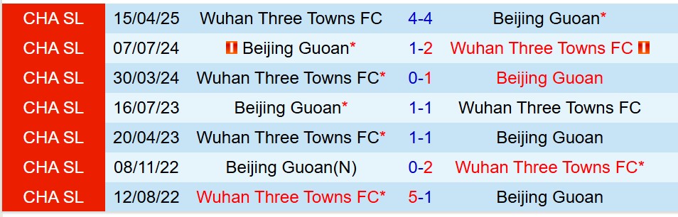 Beijing Guoan vs Wuhan Three Towns