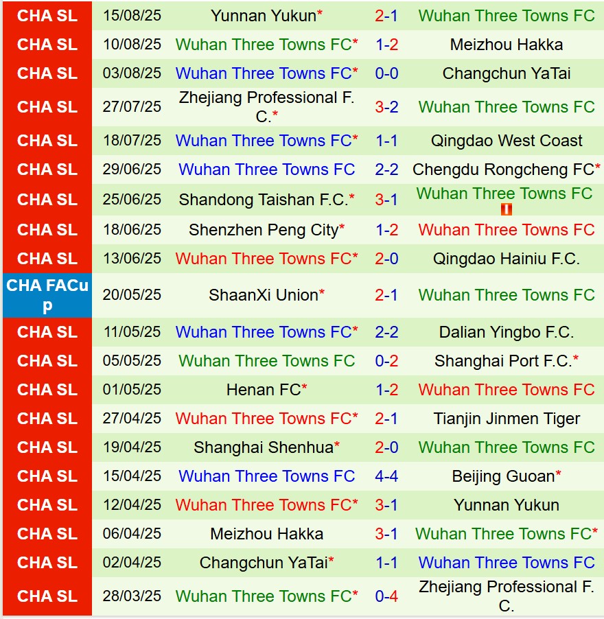 Nhận định Beijing Guoan vs Wuhan Three Towns 19h00 ngày 258 (VĐQG Trung Quốc) 2