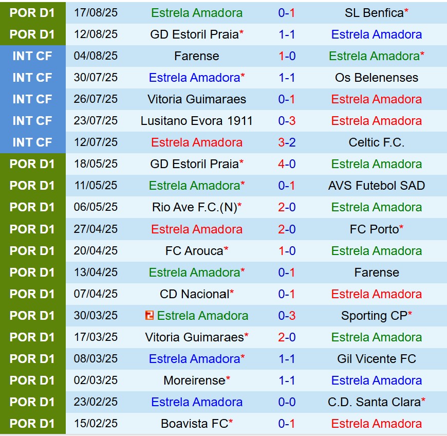 Nhận định Estrela vs Alverca 2h15 ngày 268 (VĐQG Bồ Đào Nha) 2