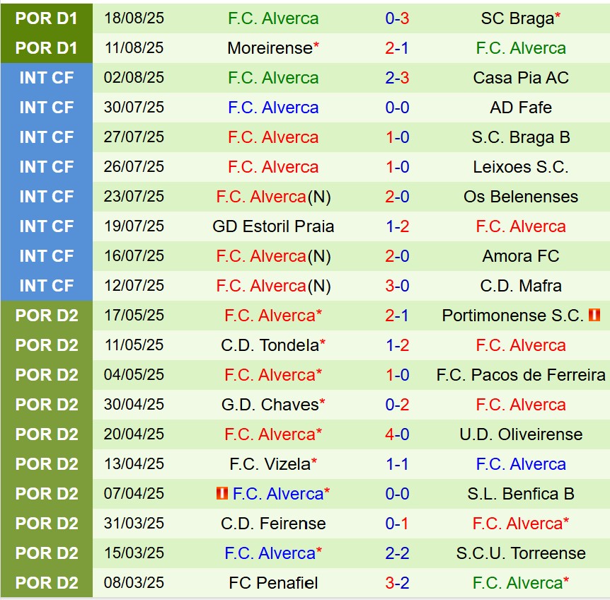 Nhận định Estrela vs Alverca 2h15 ngày 268 (VĐQG Bồ Đào Nha) 3