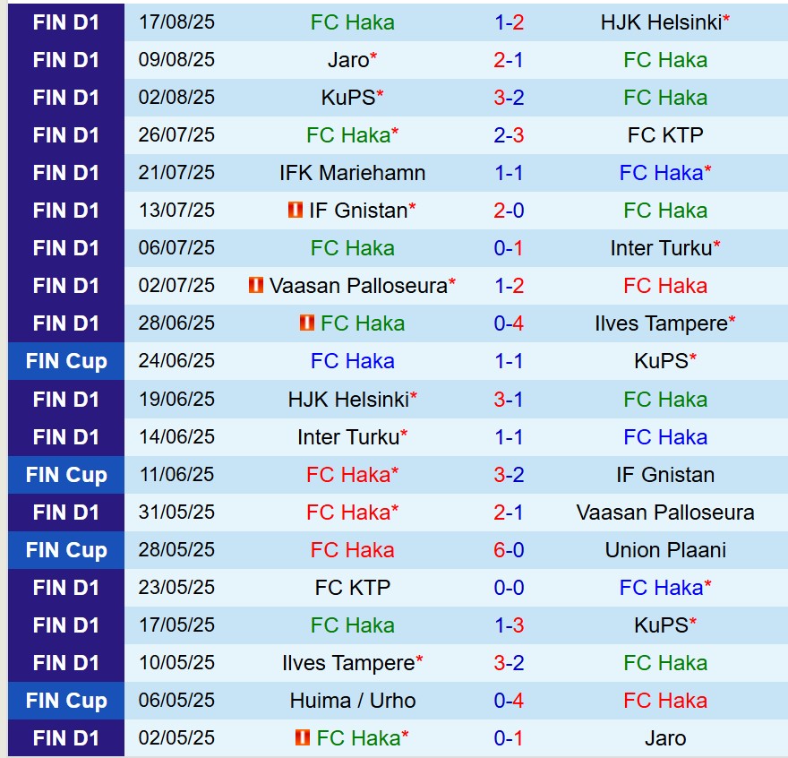Nhận định Haka vs SJK 22h00 ngày 258 (VĐQG Phần Lan) 2