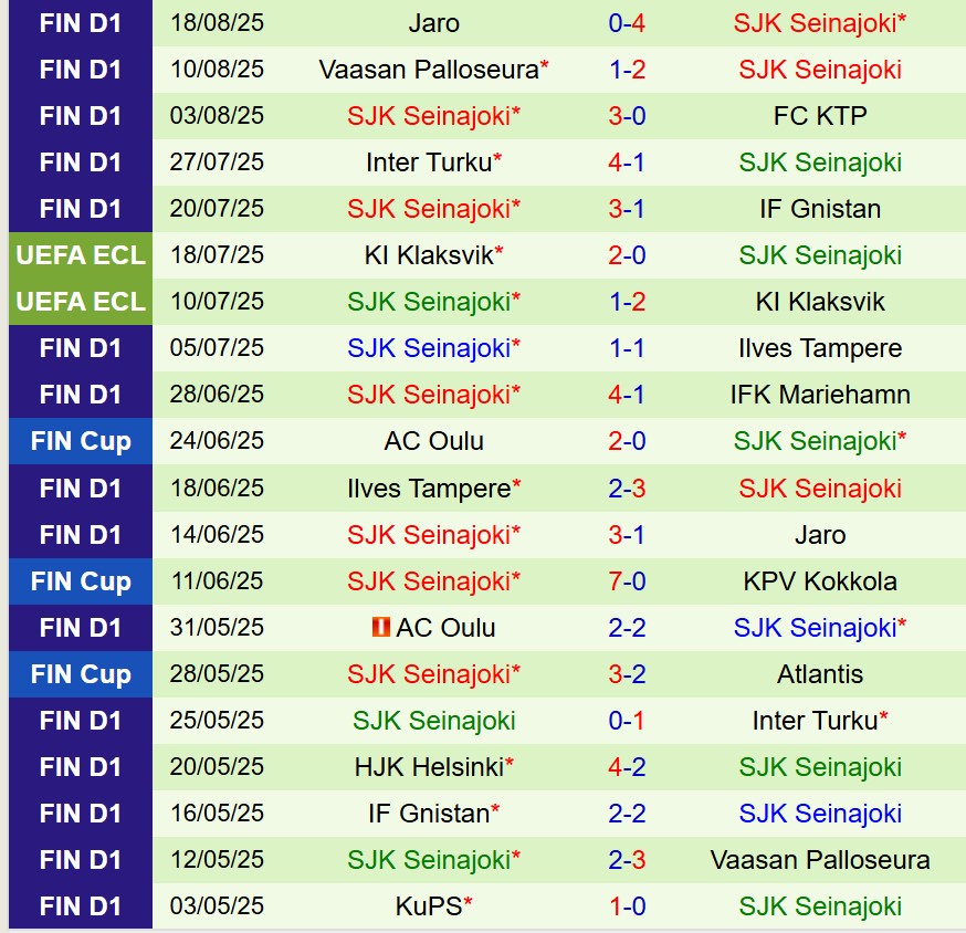 Nhận định Haka vs SJK 22h00 ngày 258 (VĐQG Phần Lan) 3