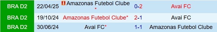 Nhận định Avai vs Amazonas 7h30 ngày 268 (Hạng 2 Brazil 2025) 1