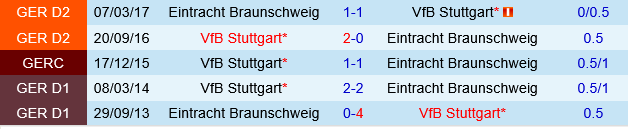 Eintracht Braunschweig vs Stuttgart Eintracht Braunschweig vs Stuttgart