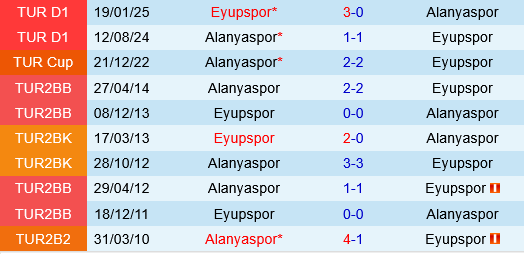 Eyupspor vs Alanyaspor Eyupspor vs Alanyaspor