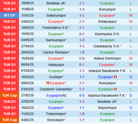 Eyupspor vs Alanyaspor Eyupspor vs Alanyaspor