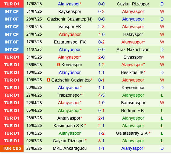 Eyupspor vs Alanyaspor Eyupspor vs Alanyaspor
