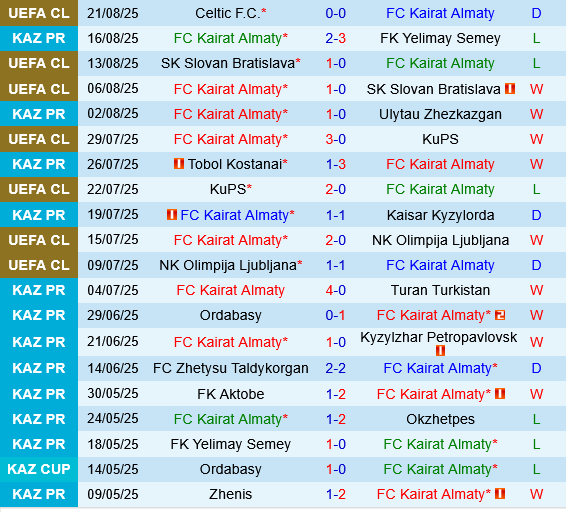 Kairat Almaty vs Celtic