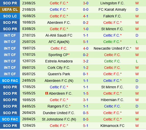 Kairat Almaty vs Celtic