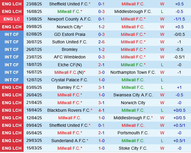 Millwall vs Coventry