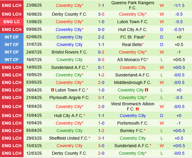 Millwall vs Coventry