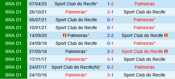 Palmeiras vs Sport Recife