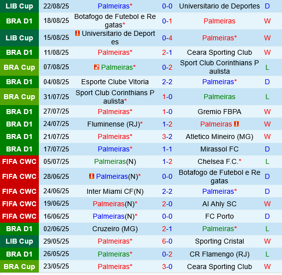 Palmeiras vs Sport Recife