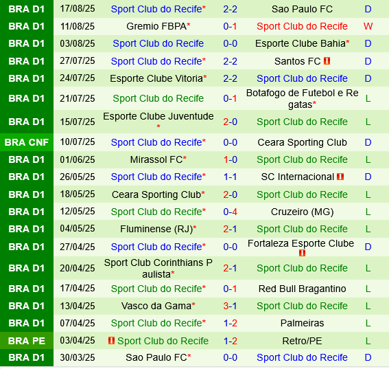 Palmeiras vs Sport Recife