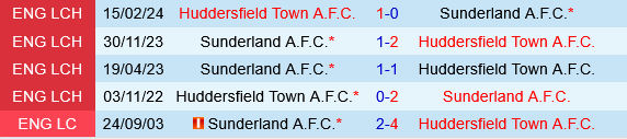 Sunderland vs Huddersfield Sunderland vs Huddersfield