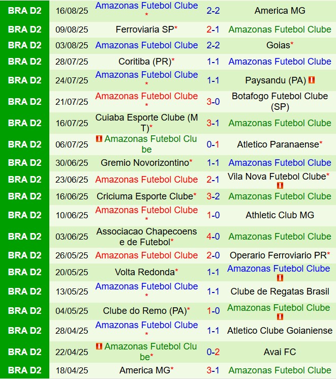 Nhận định Avai vs Amazonas 7h30 ngày 268 (Hạng 2 Brazil 2025) 3