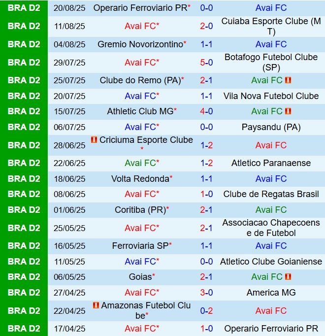 Nhận định Avai vs Amazonas 7h30 ngày 268 (Hạng 2 Brazil 2025) 2