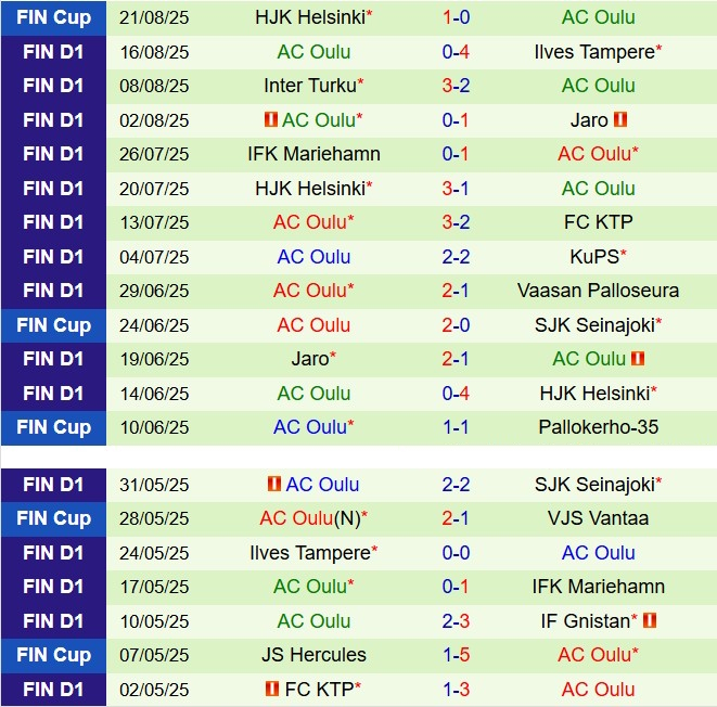 Nhận định Gnistan vs Oulu 23h00 ngày 258 (VĐQG Phần Lan 2025) 3