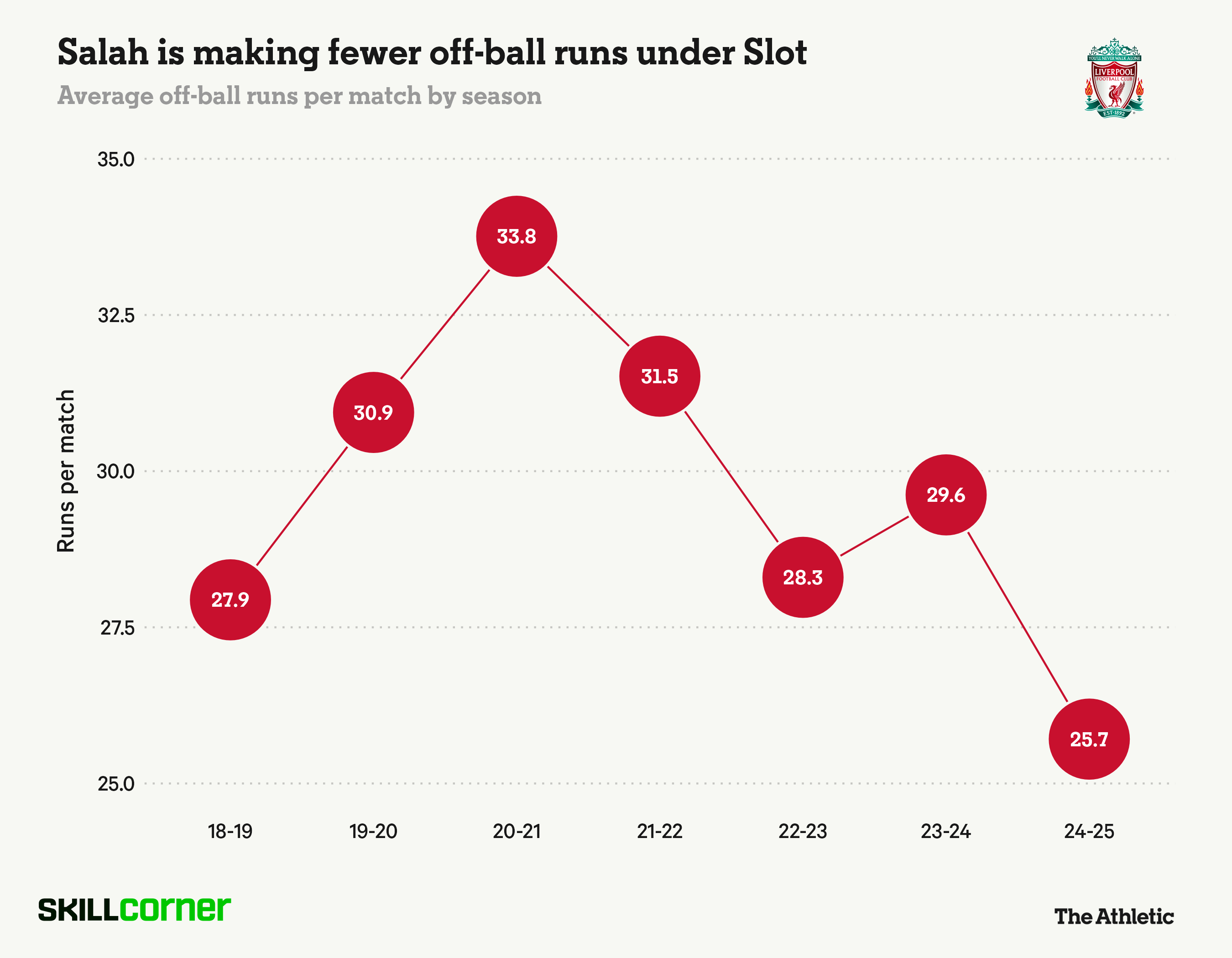 Mohamed Salah và bí kíp khỏe như trâu tuổi 33 6