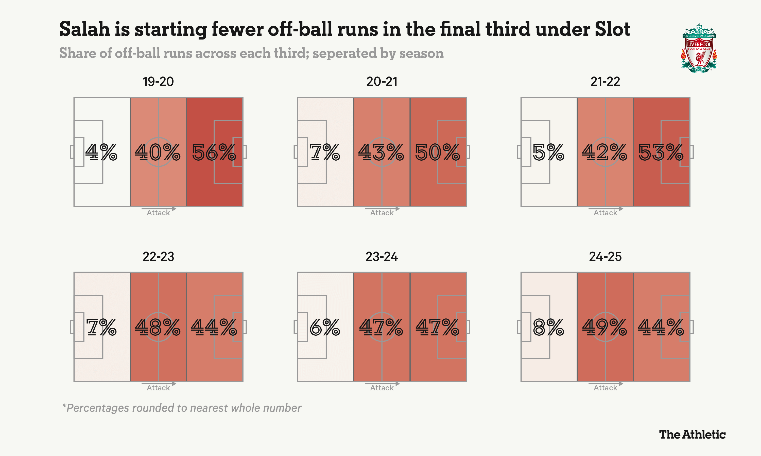 Mohamed Salah và bí kíp khỏe như trâu tuổi 33 7