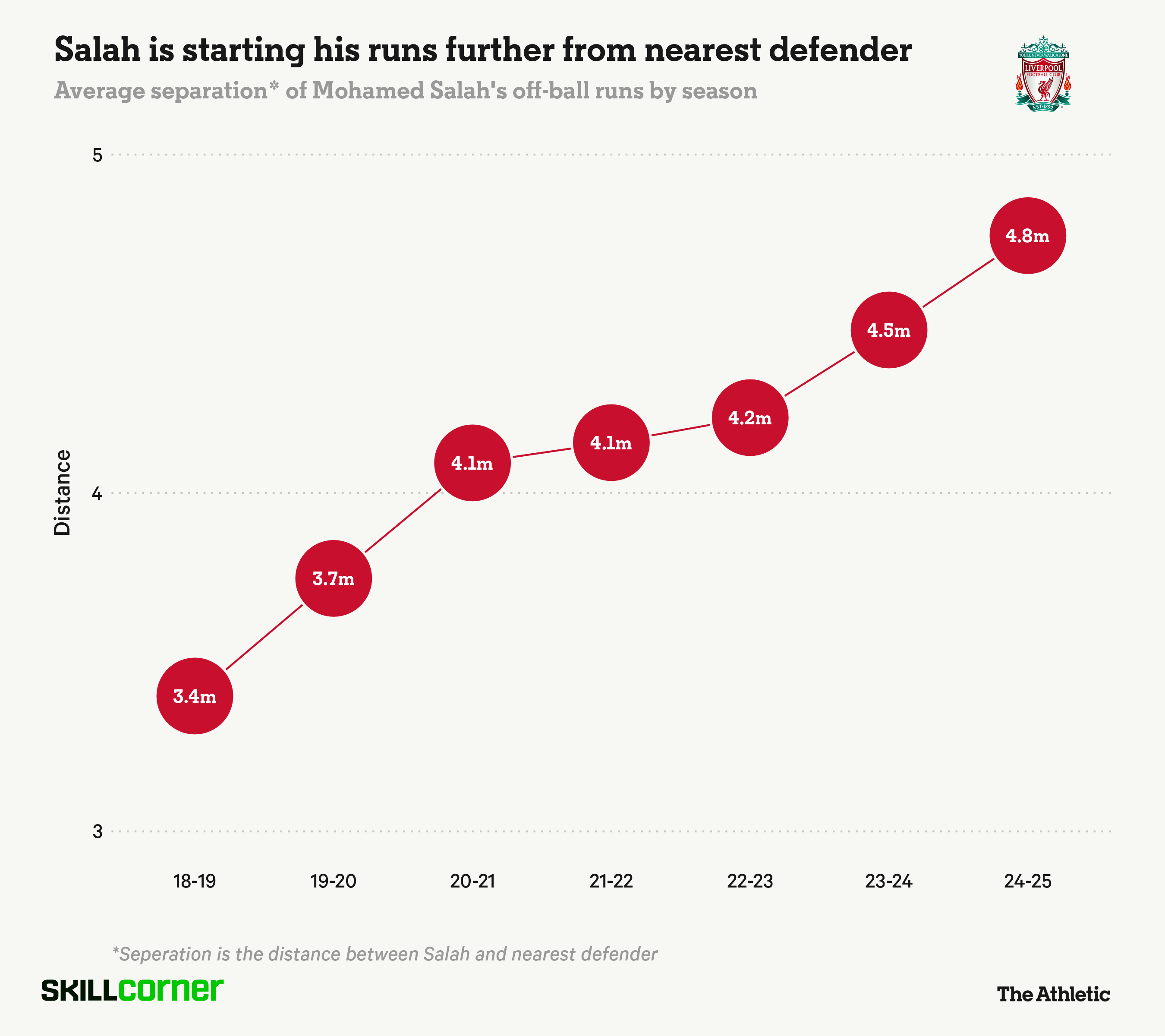 Mohamed Salah và bí kíp khỏe như trâu tuổi 33 8