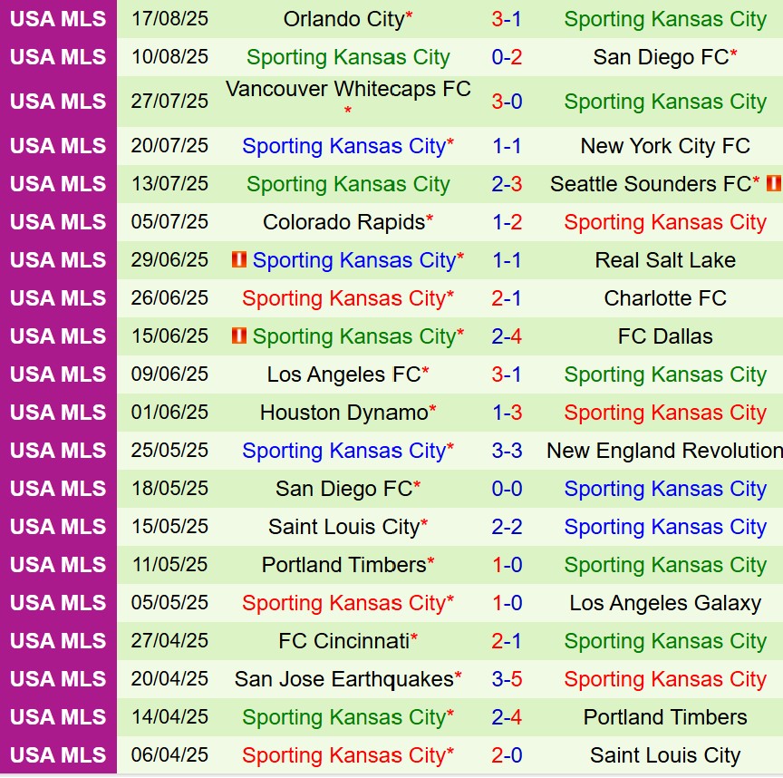 Nhận định Seattle Sounders vs Sporting Kansas 8h15 ngày 258 (Nhà nghề Mỹ) 3
